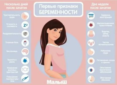 Какие симптомы при зачатии