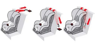 Как установить детское кресло Isofix