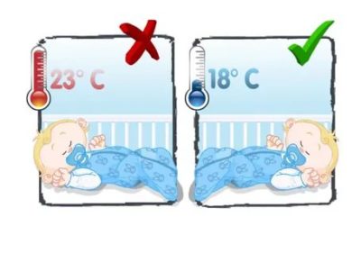 Какая должна быть температура в комнате для новорожденного