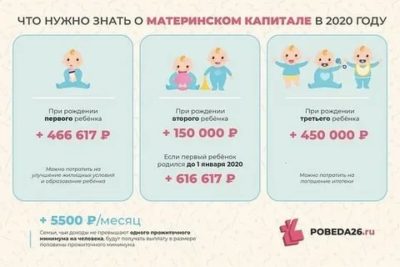 Сколько платят за второго ребенка материнский капитал