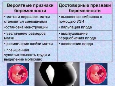 Какие симптомы бывают при беременности