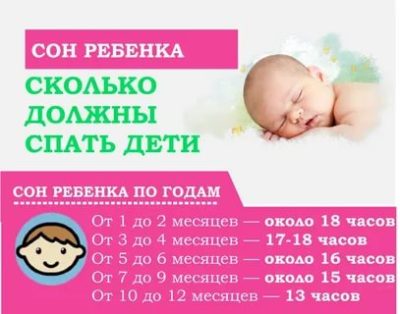 Сколько спит днем ребенок в 1 год