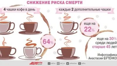 Сколько чашек кофе можно пить в день беременным
