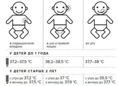 Какая температура должна быть у ребенка