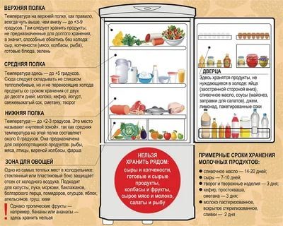 Можно ли хранить приготовленную смесь в холодильнике
